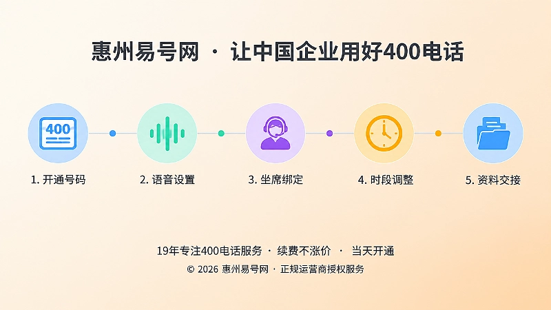 400电话配置交接时间线示意图