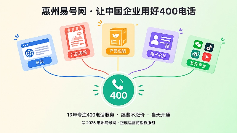 多渠道联系方式统一到400电话入口示意图