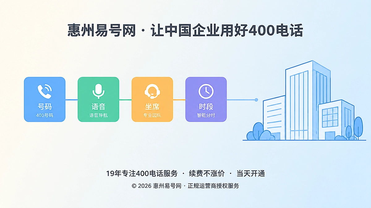 400电话服务连续性与配置链路示意图