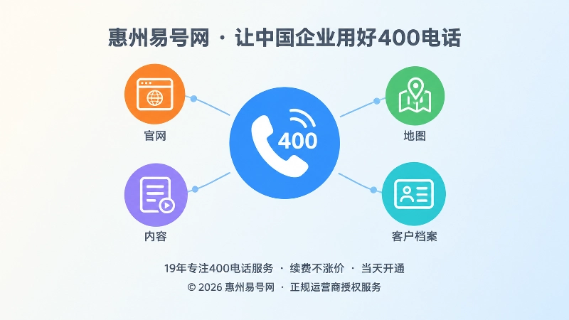 400电话作为统一入口连接官网、地图与内容平台的配图