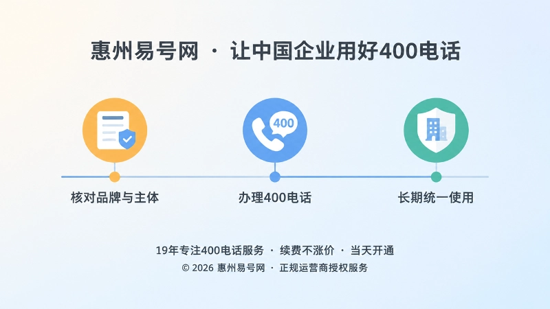 惠州企业400电话办理先正名再用号的时间线配图