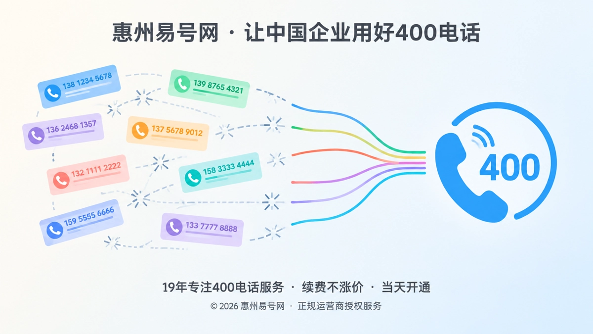 惠州易号网400电话配图：分散的联系方式与统一400电话入口对比
