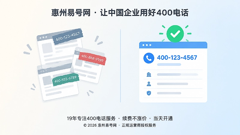 左侧是散乱旧页面与多个号码碎片，右侧是统一规整的官方联系页面与对勾标记