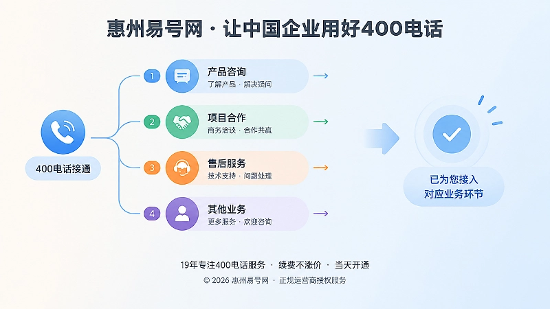 左侧业务分类分流图与右侧说明式留白的扁平插画