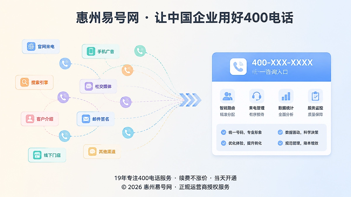 2026年400电话进入线索归因时代：惠州企业要管好咨询路径