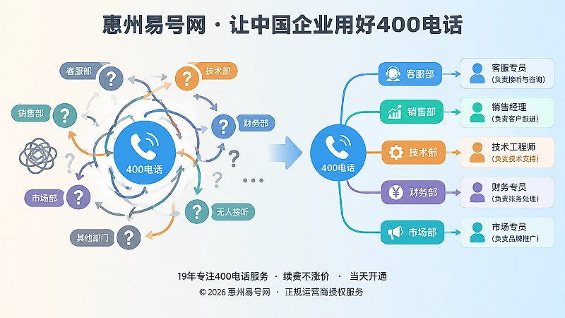 左侧转接混乱与右侧清晰责任链的对比插图