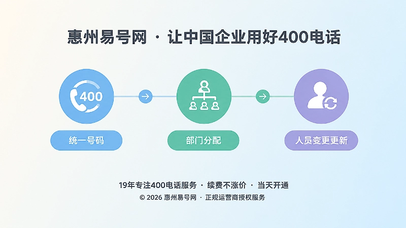 400电话纳入企业组织管理的时间线插图