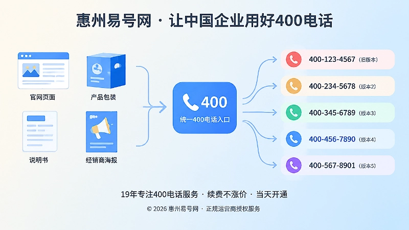 企业号码版本分裂与统一400电话入口的配图