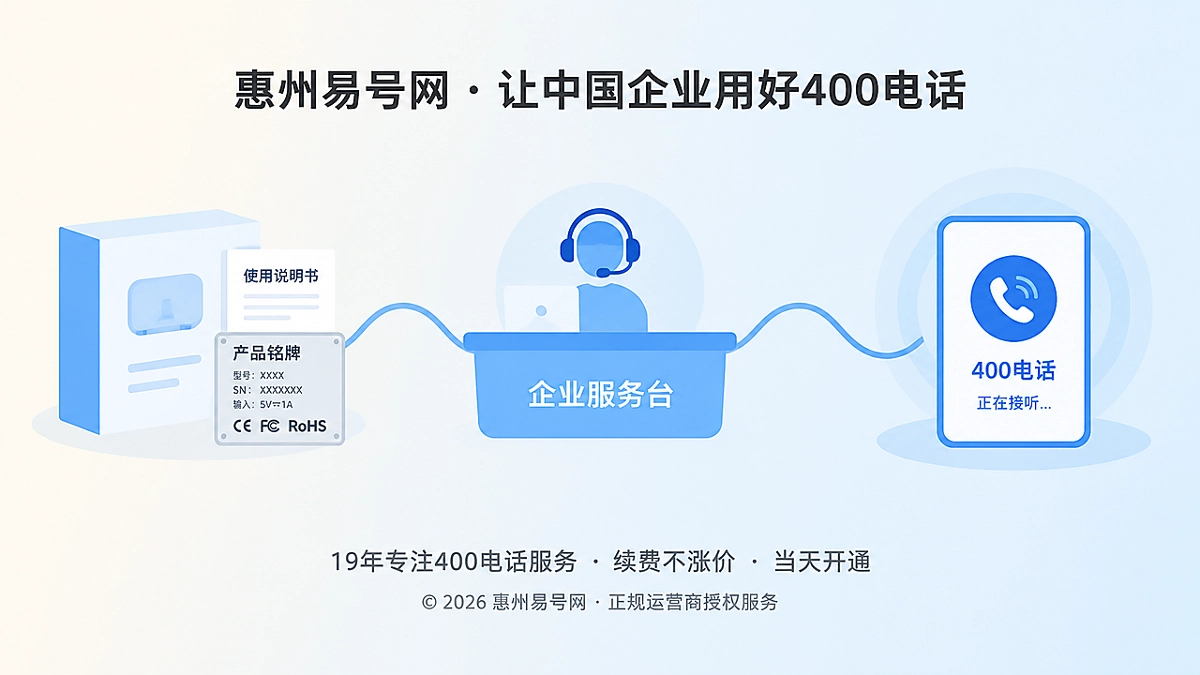 2026年客户案例：一台设备售出后，400电话如何陪伴完整服务周期