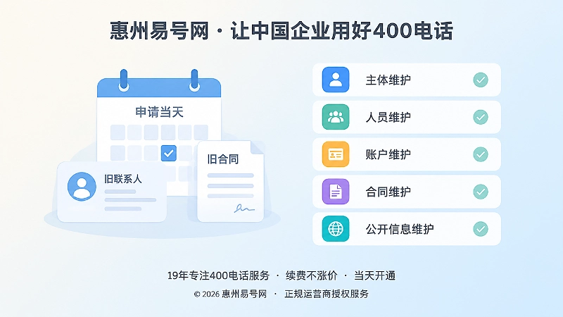 400电话账户资料检查与管理员权限维护的扁平插画