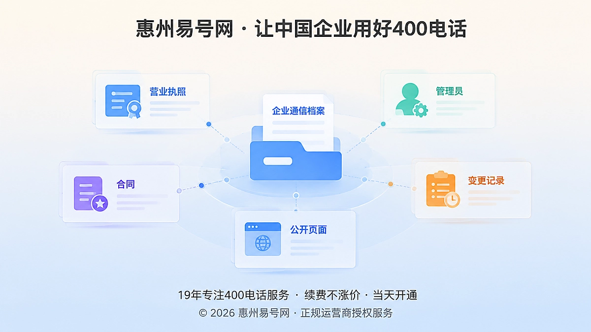 2026年400电话帮助中心：企业实名档案为何要同步通信入口