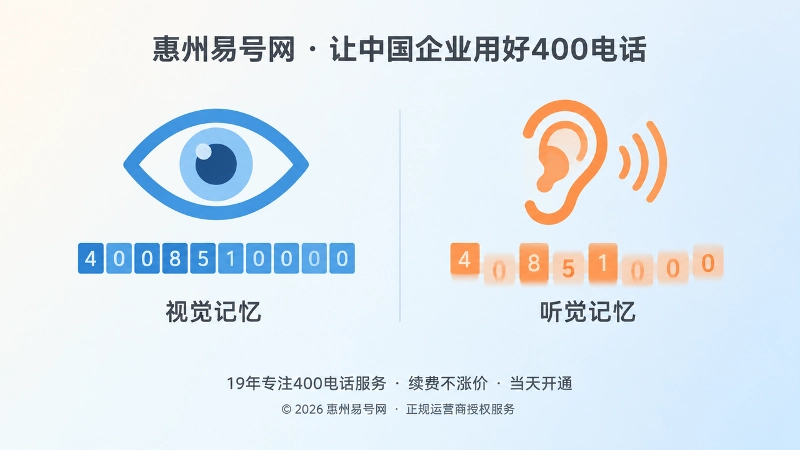 左右对比构图，一侧是眼睛与整齐数字，另一侧是耳朵与错位数字，表现看得清不等于听得清
