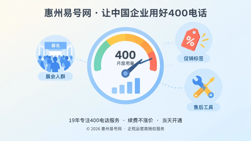 聚焦月度用量仪表盘与旺季波动图标的扁平化插画