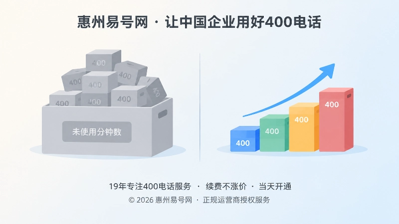 大套餐闲置与峰值适配对比的扁平化插画
