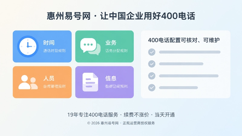 时间、业务、人员、信息四类400电话规则配置示意图