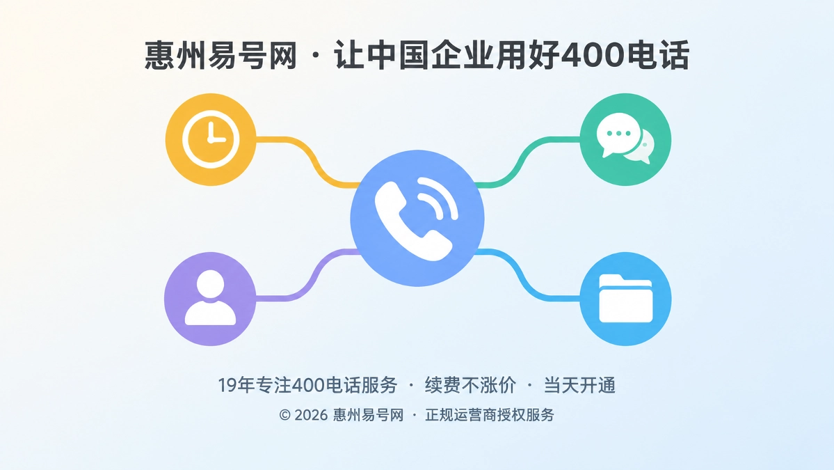 2026年400电话功能详解：把通话规则变成企业接待系统